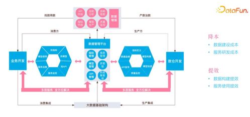 嗶哩嗶哩數(shù)據(jù)服務(wù)中臺建設(shè)實踐 以停車場服務(wù)為例