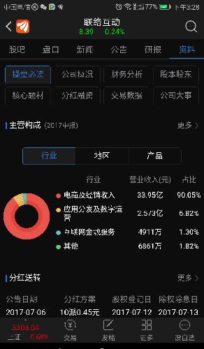 從軟件服務(wù)到電商巨頭 一場(chǎng)戰(zhàn)略收購(gòu)引發(fā)的業(yè)務(wù)重心轉(zhuǎn)移